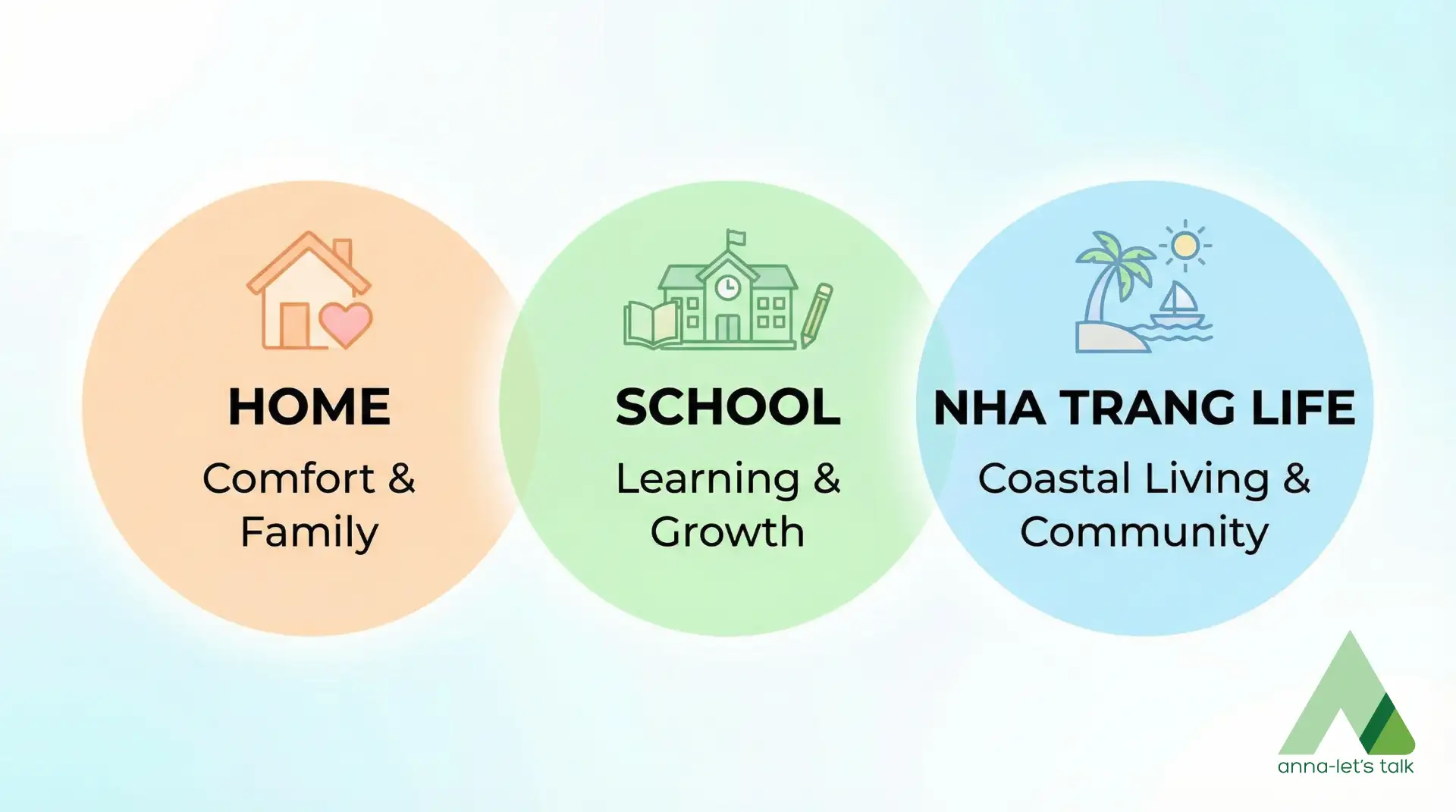 Three Places Tutoring Alignment Lens for expat children learning English